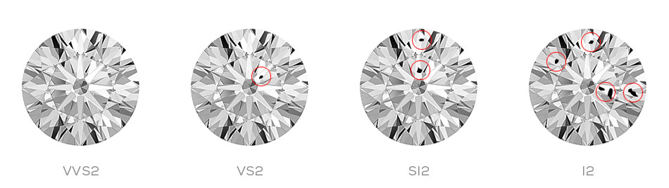 diamond-clarity