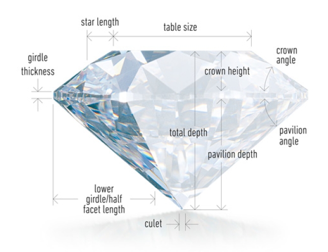 diamond-cut